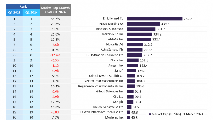 pharma companies