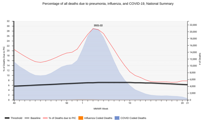 chart of PIC deaths