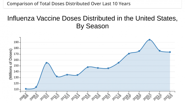 Flu shots 2024