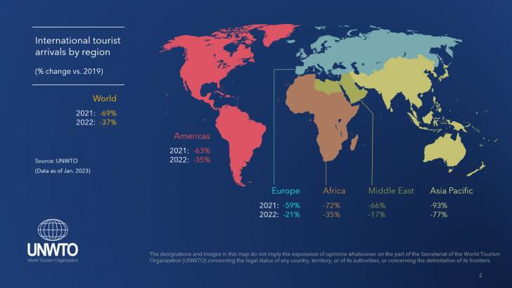 Europe visitors 2022