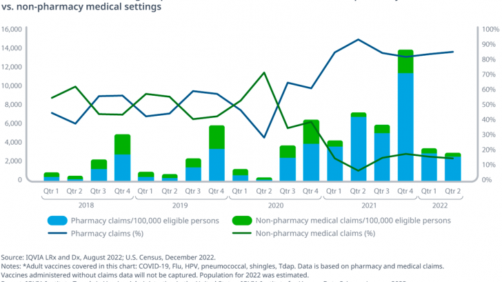 pharmacy flu shots 2023