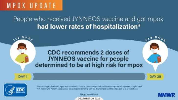 CDC MMWR mpox vaccination