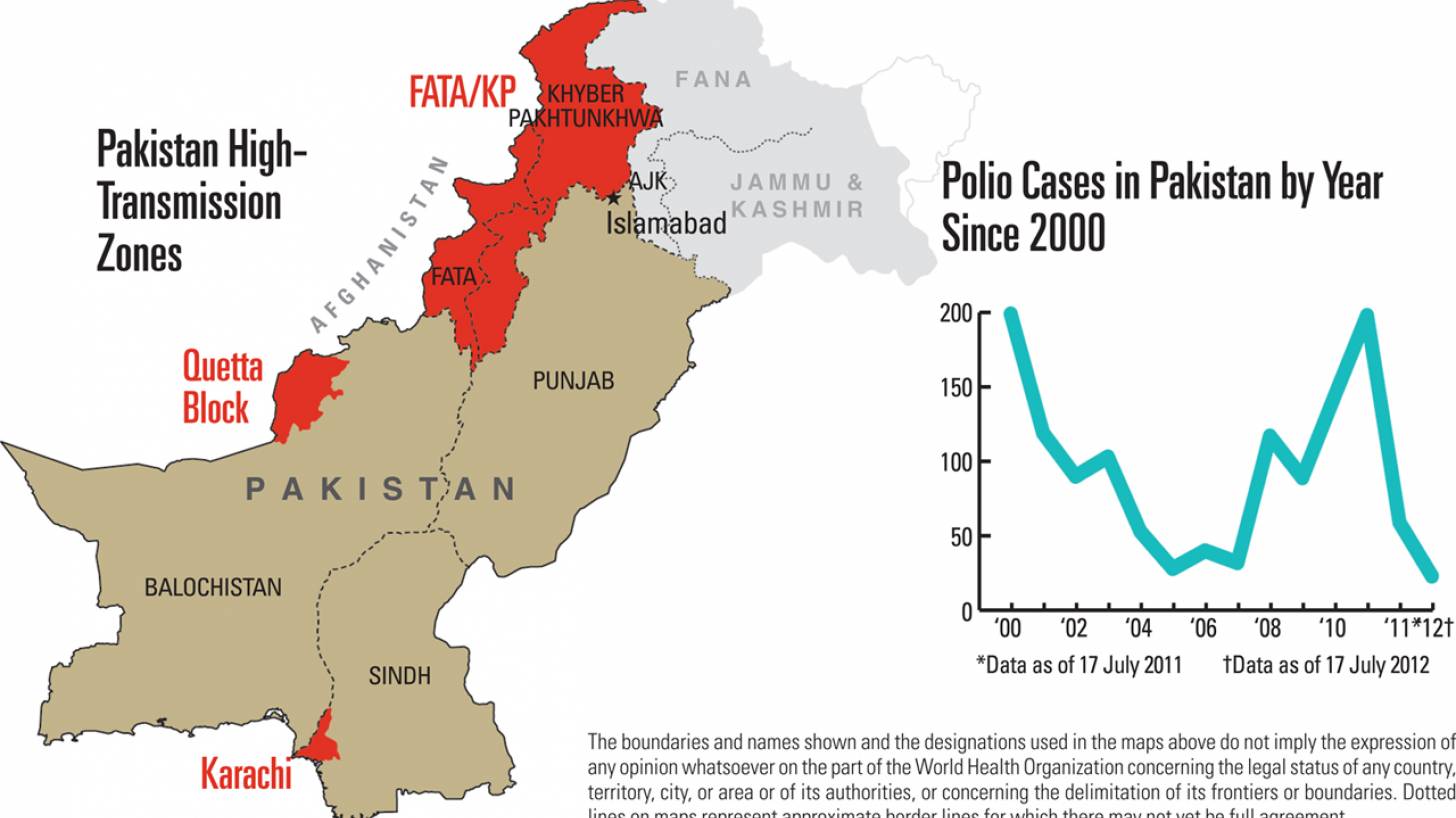 Polio vaccine