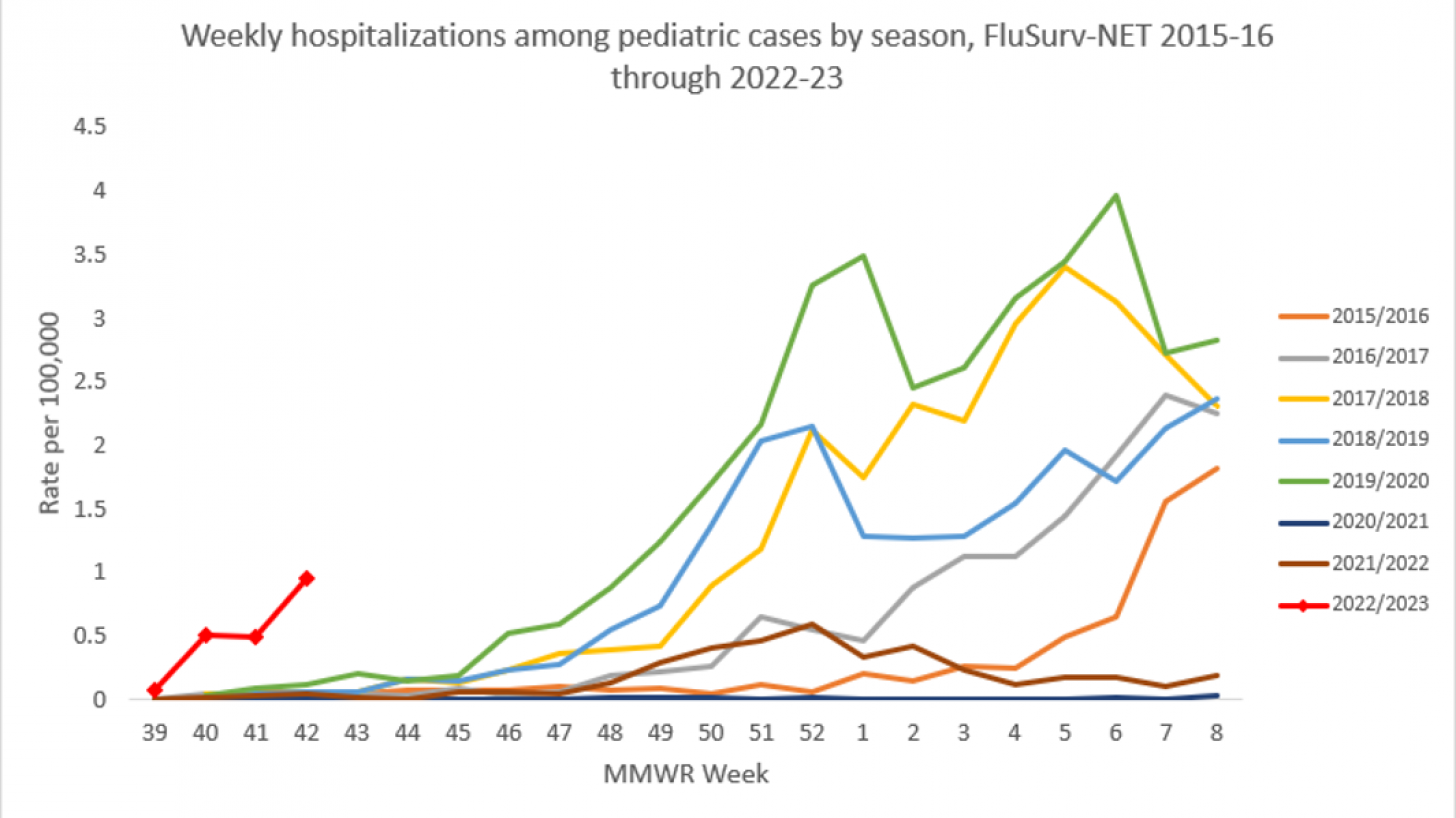 influenza