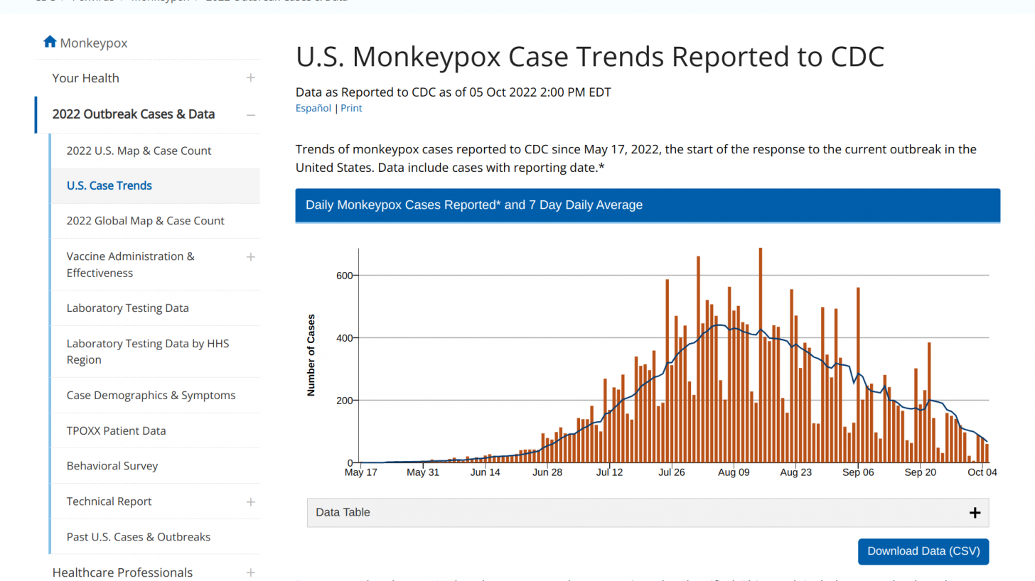 Monkeypox vaccinations increase in USA