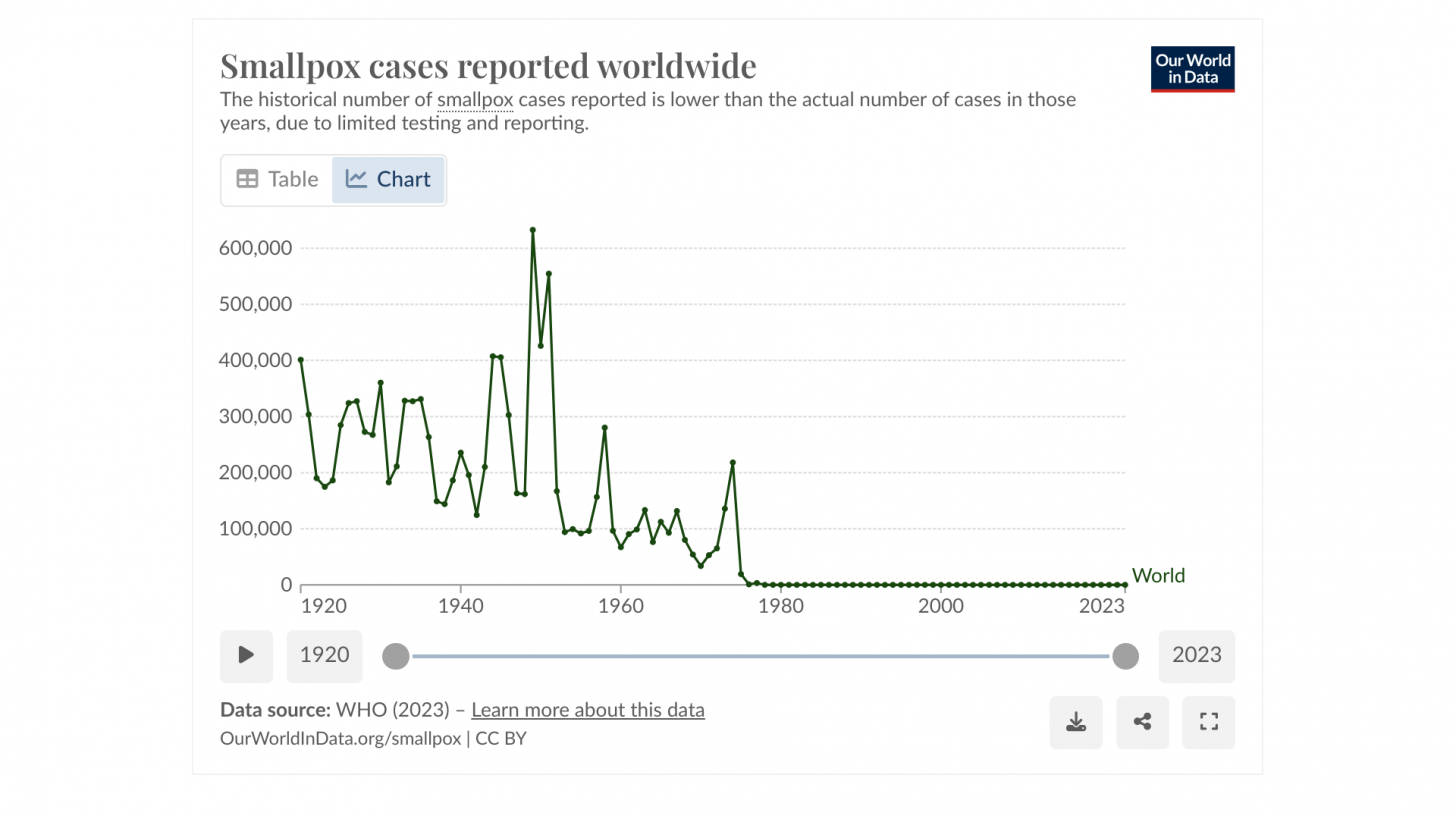 smallpox