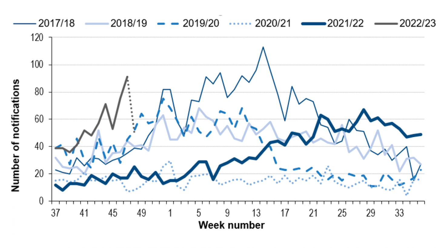 UK scarlet fever cases