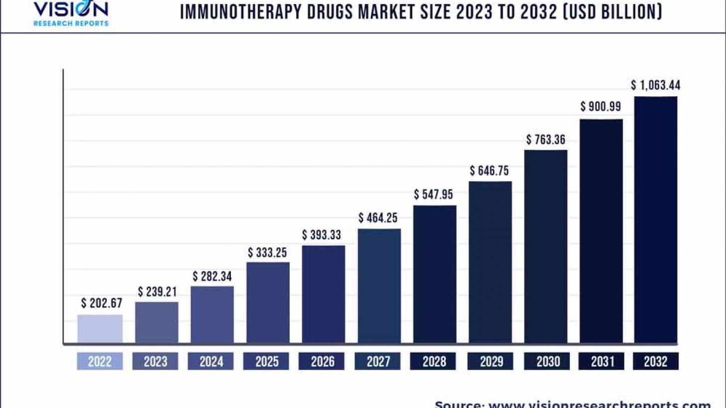 Vaccines 2024