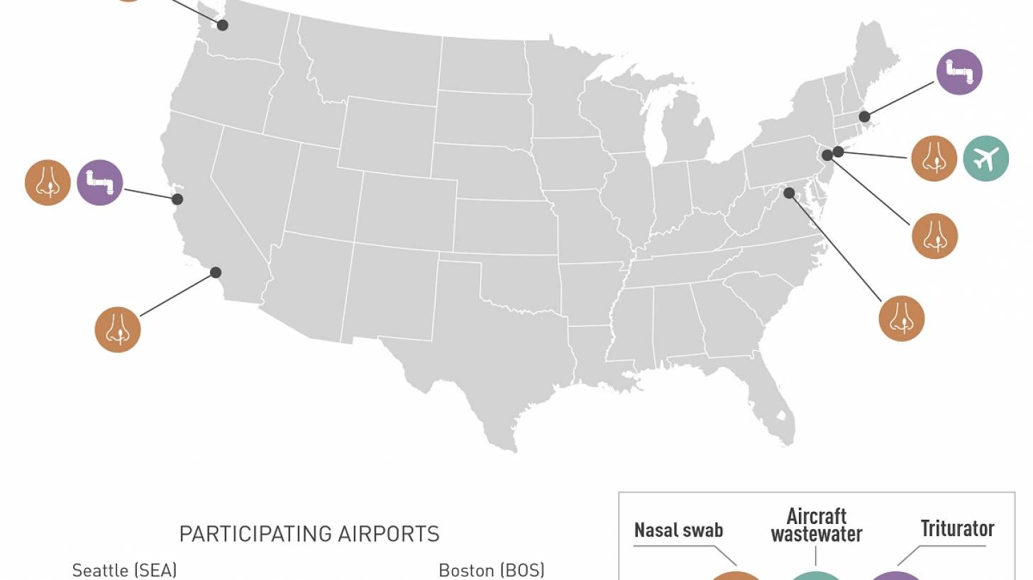 Airport screening 2023