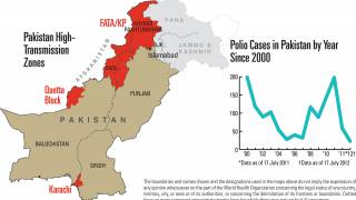 Polio vaccine