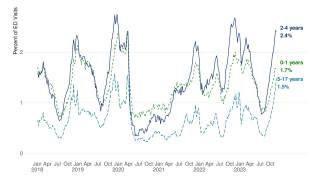 pneumonia trends