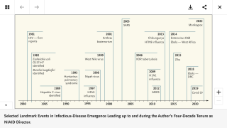 Dr. Fauci timeline