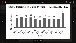 Tuberculosis is vaccine preventable