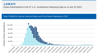 Mpox vaccinations