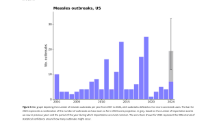 measles