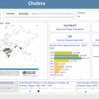 cholera